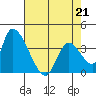 Elk River RR Bridge tide chart for Tuesday, April 21, 2026