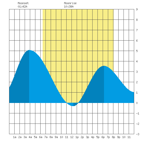 Elk River RR Bridge tide chart for Wednesday, April 22, 2026