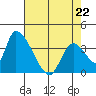 Elk River RR Bridge tide chart for Wednesday, April 22, 2026