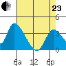 Elk River RR Bridge tide chart for Thursday, April 23, 2026