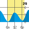 Elk River RR Bridge tide chart for Wednesday, April 29, 2026