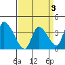 Elk River RR Bridge tide chart for Friday, April 3, 2026