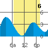 Elk River RR Bridge tide chart for Monday, April 6, 2026