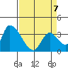 Elk River RR Bridge tide chart for Tuesday, April 7, 2026