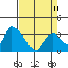 Elk River RR Bridge tide chart for Wednesday, April 8, 2026