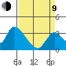 Elk River RR Bridge tide chart for Thursday, April 9, 2026