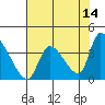 Elk River RR Bridge tide chart for Thursday, May 14, 2026