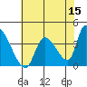 Elk River RR Bridge tide chart for Friday, May 15, 2026