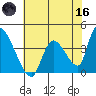 Elk River RR Bridge tide chart for Saturday, May 16, 2026