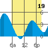 Elk River RR Bridge tide chart for Tuesday, May 19, 2026