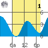 Elk River RR Bridge tide chart for Friday, May 1, 2026