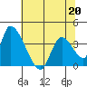Elk River RR Bridge tide chart for Wednesday, May 20, 2026