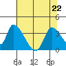 Elk River RR Bridge tide chart for Friday, May 22, 2026
