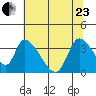 Elk River RR Bridge tide chart for Saturday, May 23, 2026