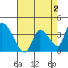 Elk River RR Bridge tide chart for Saturday, May 2, 2026