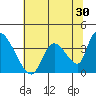 Elk River RR Bridge tide chart for Saturday, May 30, 2026