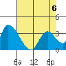 Elk River RR Bridge tide chart for Wednesday, May 6, 2026