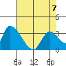 Elk River RR Bridge tide chart for Thursday, May 7, 2026
