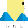 Elk River RR Bridge tide chart for Friday, May 8, 2026