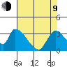 Elk River RR Bridge tide chart for Saturday, May 9, 2026
