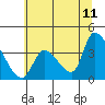 Elk River RR Bridge tide chart for Thursday, June 11, 2026