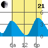 Elk River RR Bridge tide chart for Sunday, June 21, 2026