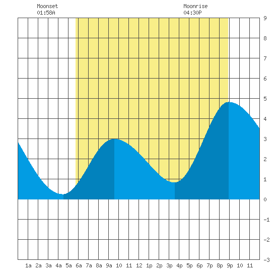 Elk River RR Bridge tide chart for Wednesday, June 24, 2026