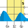 Elk River RR Bridge tide chart for Friday, June 5, 2026