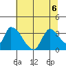 Elk River RR Bridge tide chart for Saturday, June 6, 2026