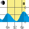 Elk River RR Bridge tide chart for Monday, June 8, 2026