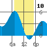 Elkhorn Slough HW1 Bridge tide chart for Sunday, January 10, 2021