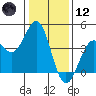 Elkhorn Slough HW1 Bridge tide chart for Tuesday, January 12, 2021