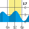 Elkhorn Slough HW1 Bridge tide chart for Sunday, January 17, 2021