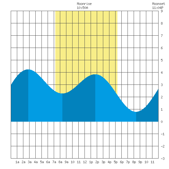 Elkhorn Slough HW1 Bridge tide chart for Monday, January 18, 2021