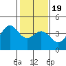 Elkhorn Slough HW1 Bridge tide chart for Tuesday, January 19, 2021
