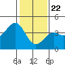 Elkhorn Slough HW1 Bridge tide chart for Friday, January 22, 2021