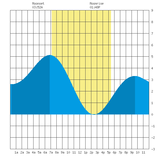 Elkhorn Slough HW1 Bridge tide chart for Sunday, January 24, 2021