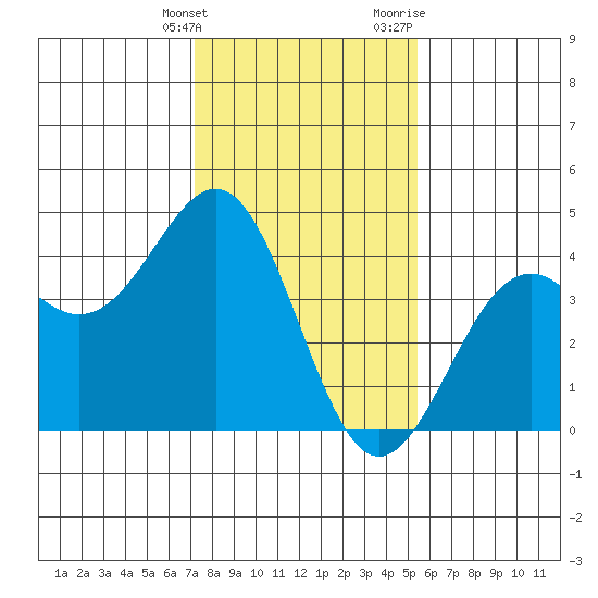 Elkhorn Slough HW1 Bridge tide chart for Tuesday, January 26, 2021