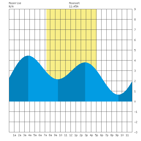 Elkhorn Slough HW1 Bridge tide chart for Tuesday, January 5, 2021