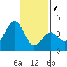 Elkhorn Slough HW1 Bridge tide chart for Thursday, January 7, 2021
