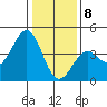 Elkhorn Slough HW1 Bridge tide chart for Friday, January 8, 2021