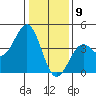 Elkhorn Slough HW1 Bridge tide chart for Saturday, January 9, 2021