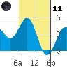 Elkhorn Slough HW1 Bridge tide chart for Thursday, February 11, 2021