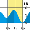 Elkhorn Slough HW1 Bridge tide chart for Saturday, February 13, 2021