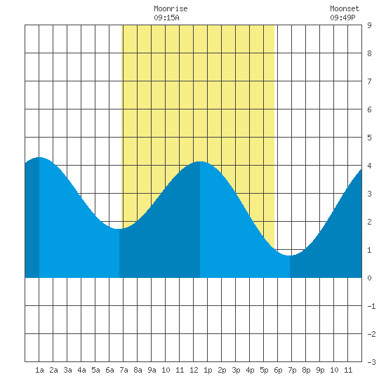 Elkhorn Slough HW1 Bridge tide chart for Monday, February 15, 2021