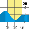 Elkhorn Slough HW1 Bridge tide chart for Saturday, February 20, 2021