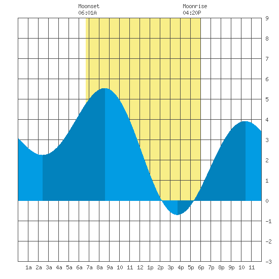 Elkhorn Slough HW1 Bridge tide chart for Thursday, February 25, 2021