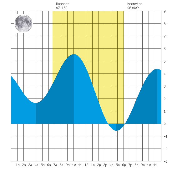 Elkhorn Slough HW1 Bridge tide chart for Saturday, February 27, 2021