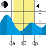 Elkhorn Slough HW1 Bridge tide chart for Thursday, February 4, 2021
