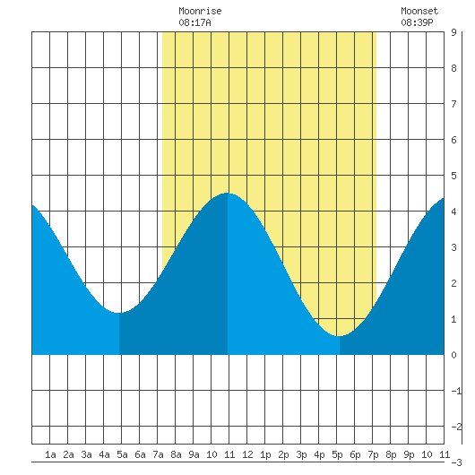 Elkhorn Slough HW1 Bridge tide chart for Sunday, March 14, 2021